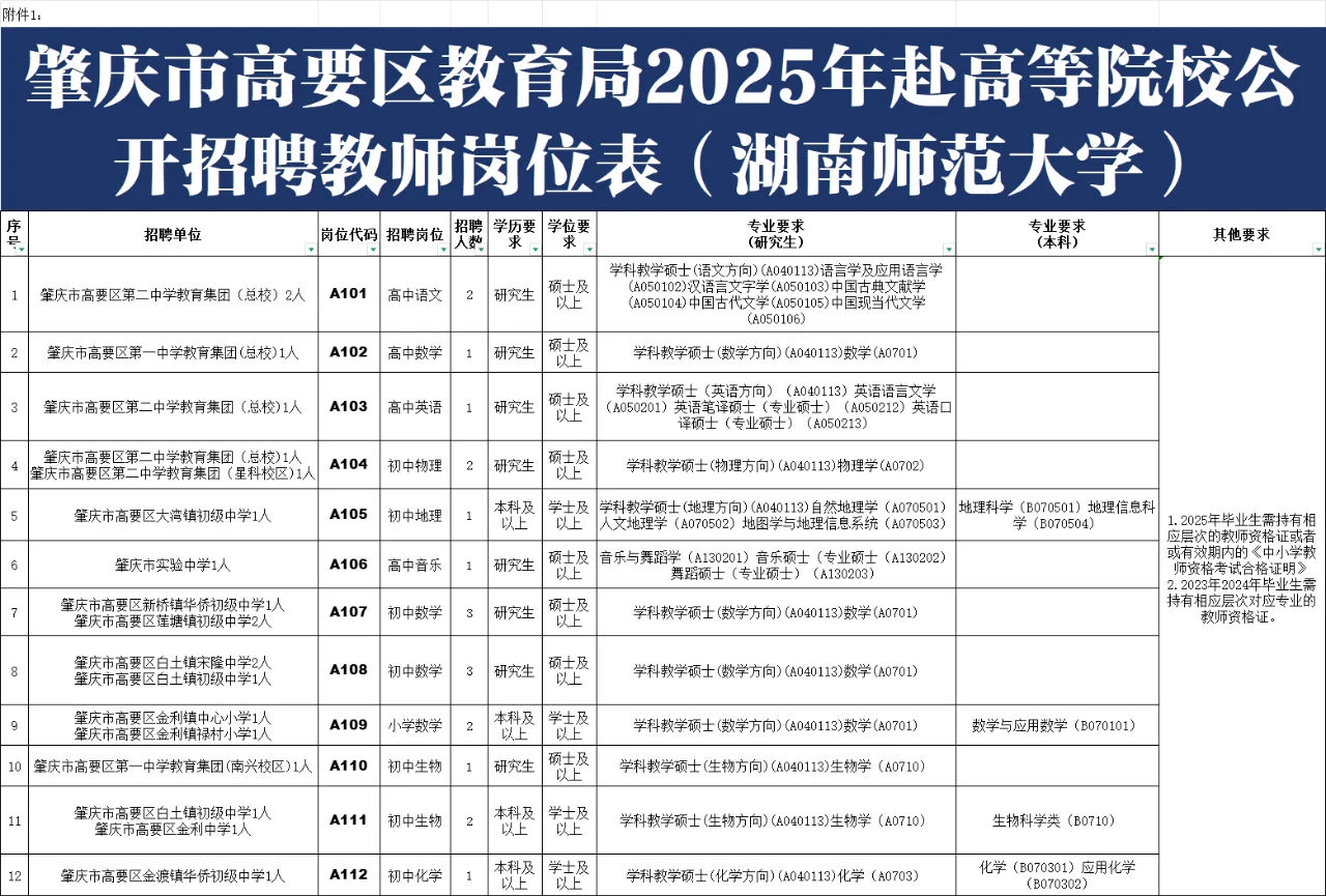 肇庆高要编制教师招聘40人，择业期可报！