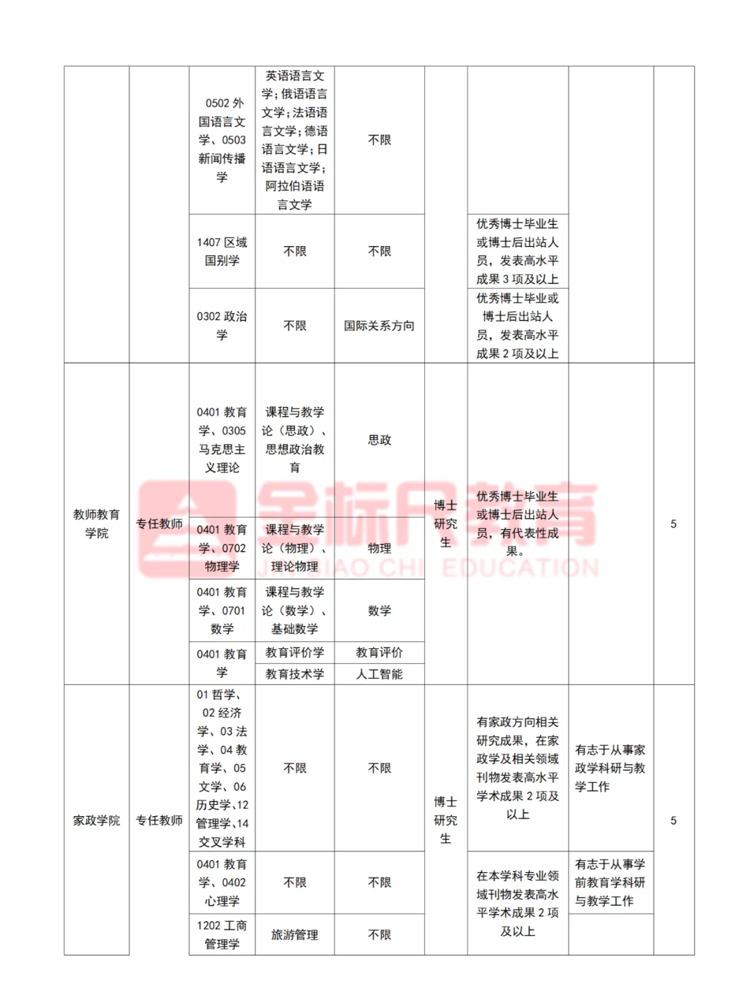 河北师范大学2025年招聘200人