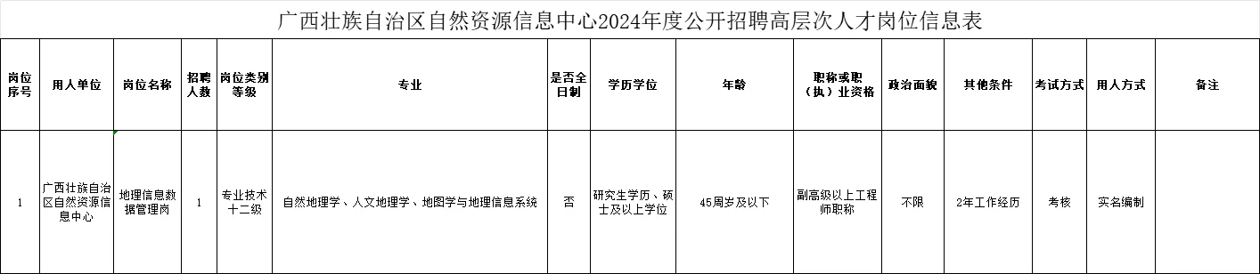 广西能源、南宁产投、博物馆等招人