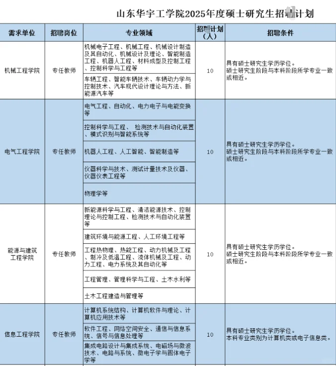 德州华宇工公告来啦！免笔试仅面试！