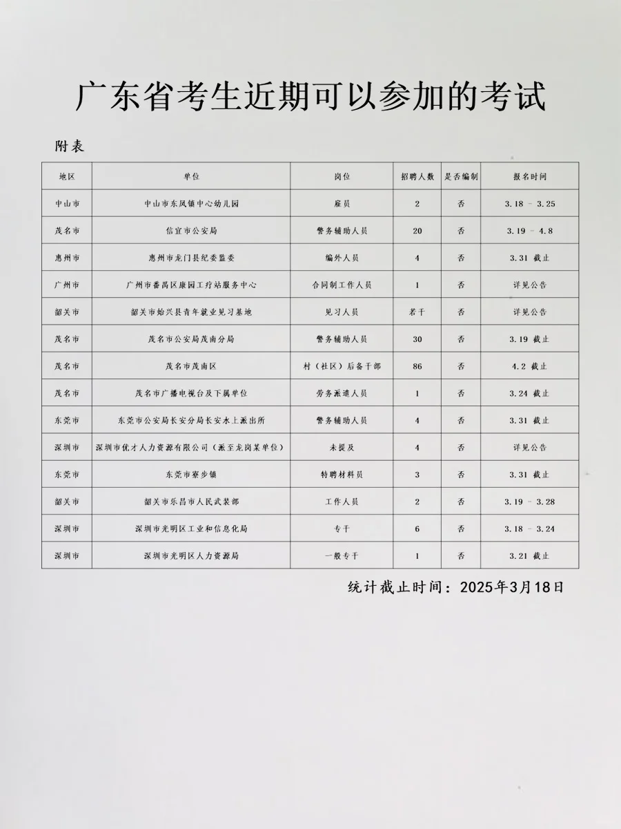 3月18日确定，广东14家单位公开招聘