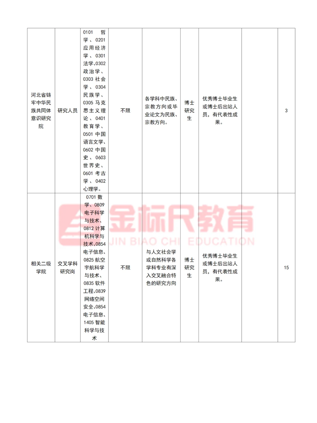 河北师范大学2025年招聘200人