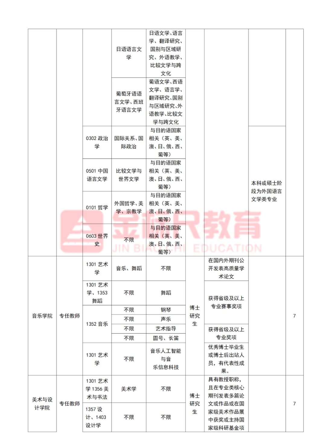 河北师范大学2025年招聘200人
