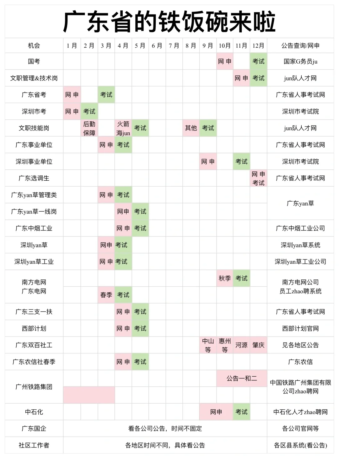 从四月开始，姐要开始广东巡考啦～