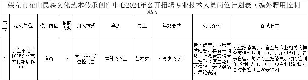 广西能源、南宁产投、博物馆等招人