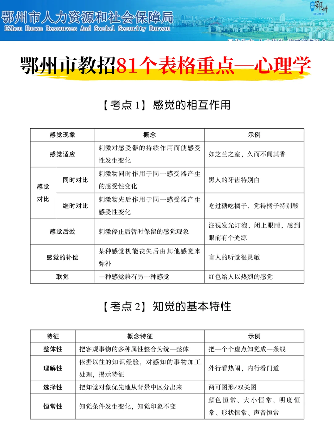 4.19湖北鄂州市教师招聘考试，冲刺15天足够