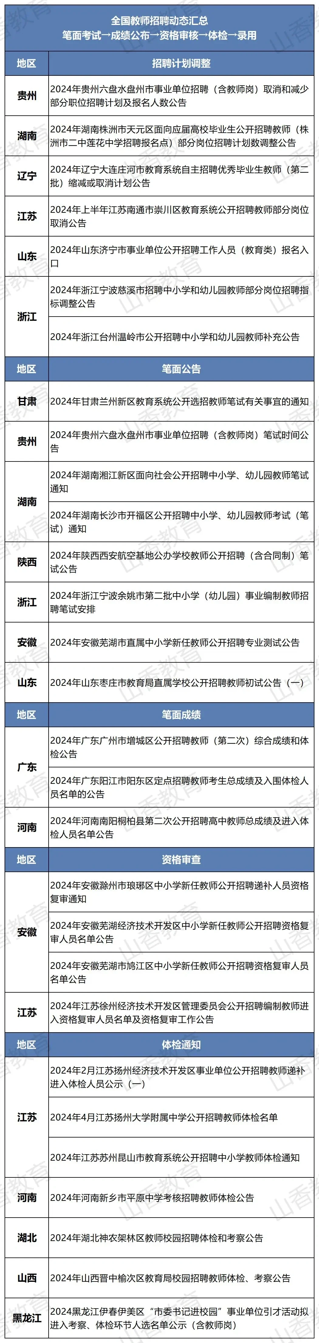 教育系统急聘公办教师2355人！专科起报！