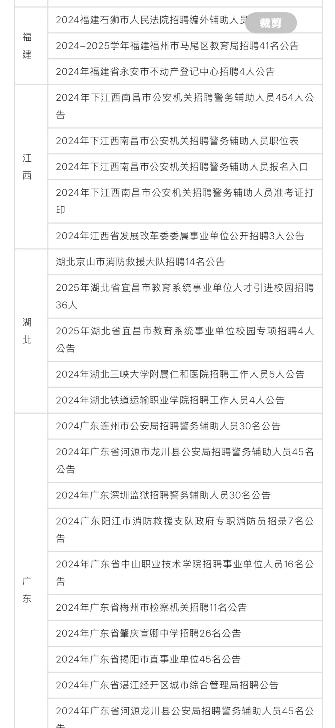 市直有编有岗，全国27省市招4157人