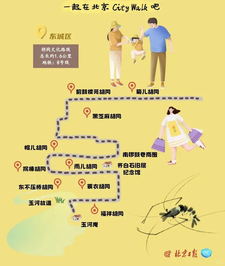 京城City Walk最强攻略❗官方路线来啦！