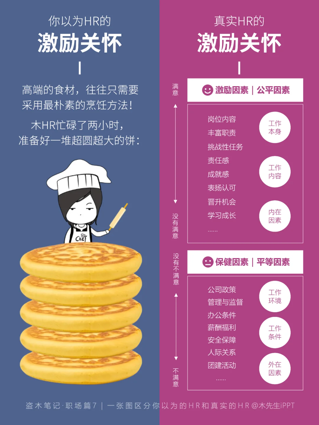 一张图区分💡你以为的HR和真实的HR