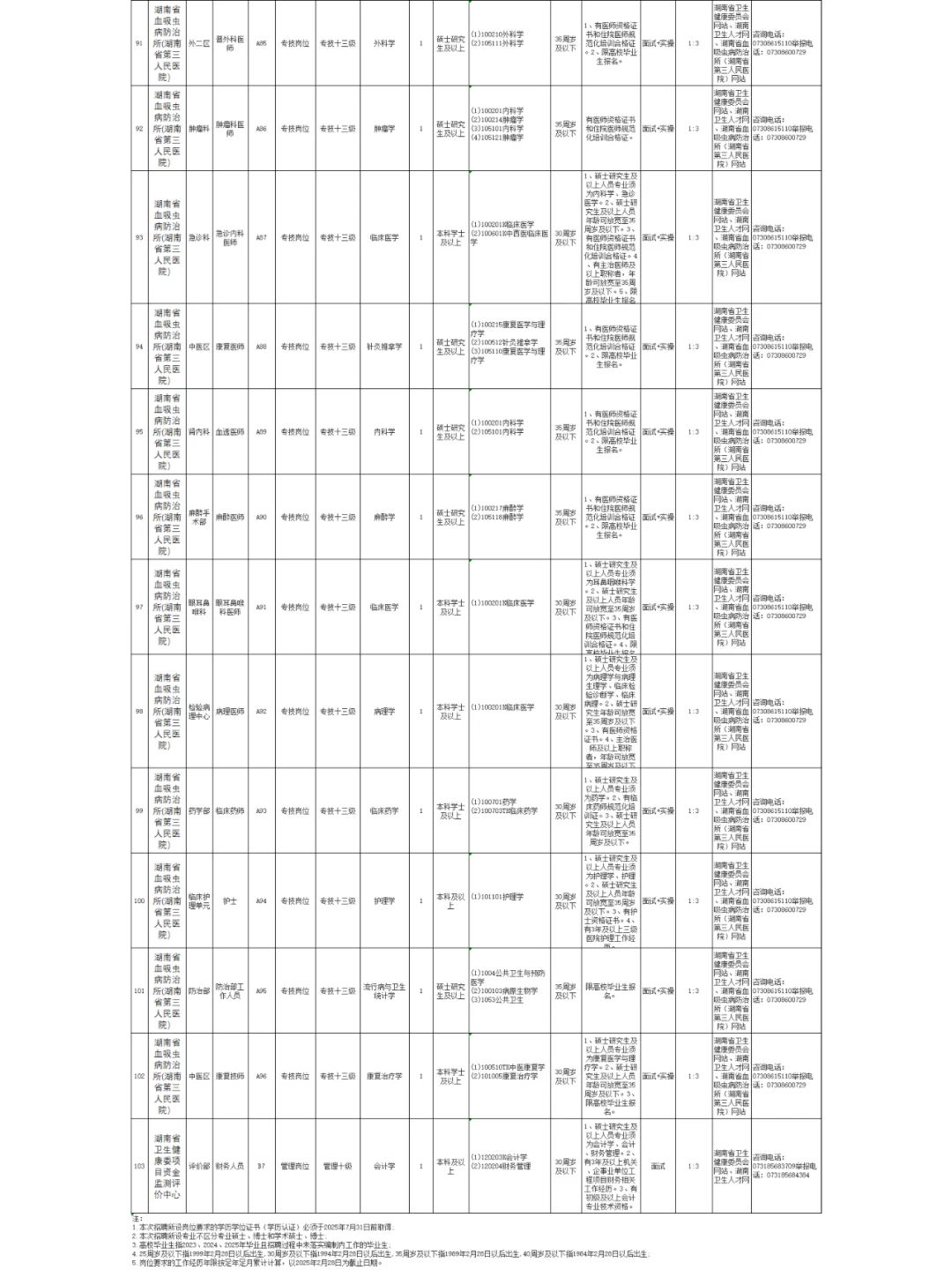 湖南省卫生健康委直属事业单位2025公开招聘