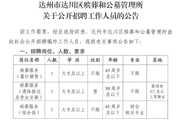 达州市达川区殡葬和公墓管理所招聘工作人员