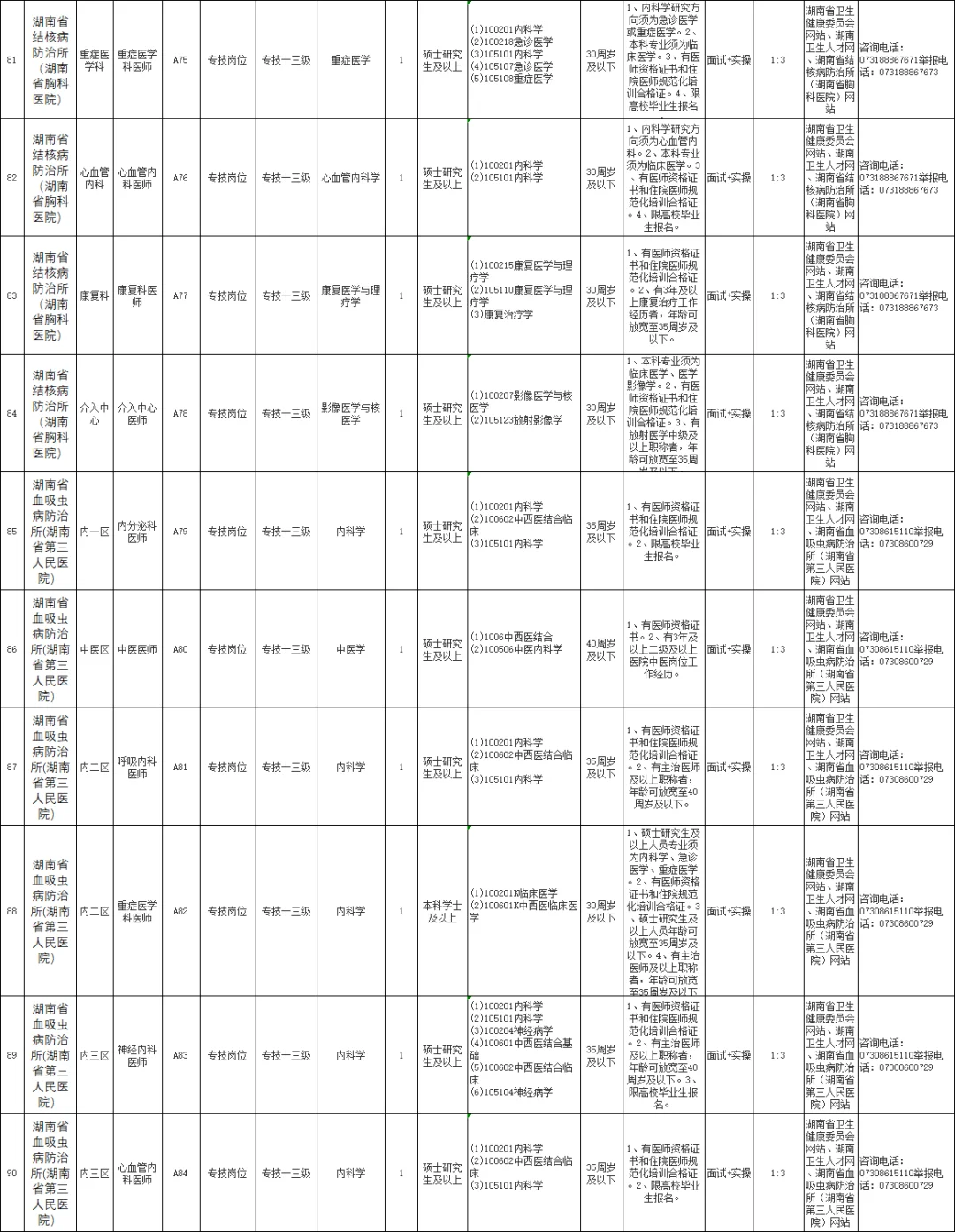 湖南省卫生健康委直属事业单位2025公开招聘