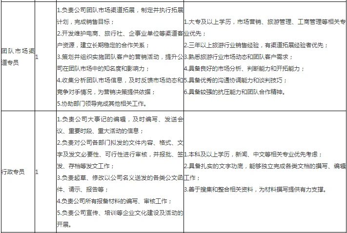 五险二金，双休！黄山太平湖文化旅游招7人