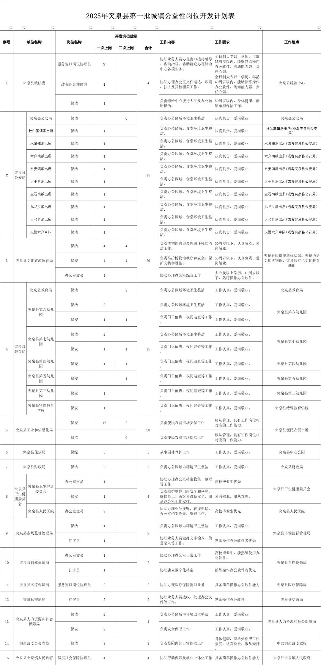 公益性岗位招聘合集，针对高校大学生开放！