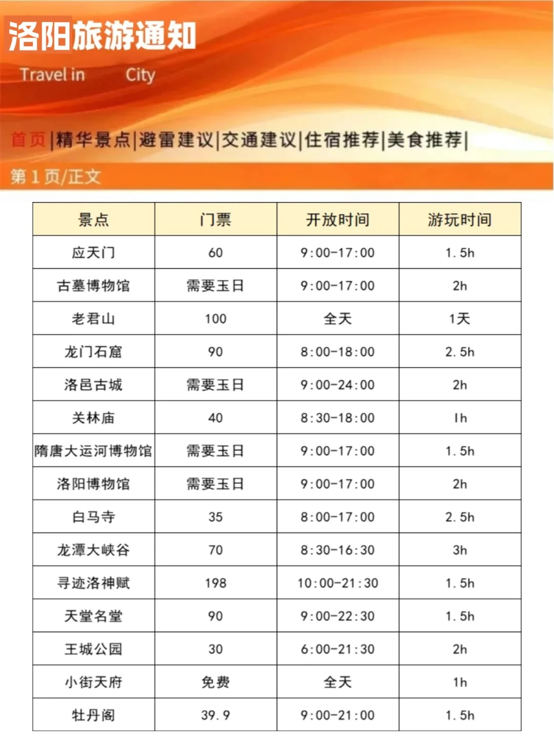 刚从洛阳回来，幸好出发前看通知了😭