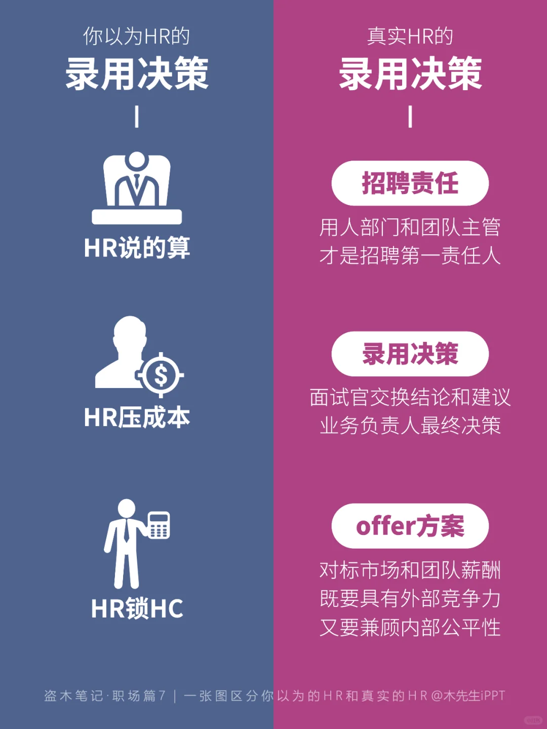 一张图区分💡你以为的HR和真实的HR