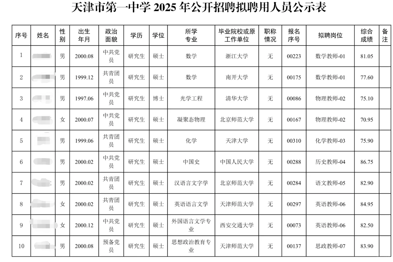 天津市第一中学2025年公开招聘拟聘人员公示