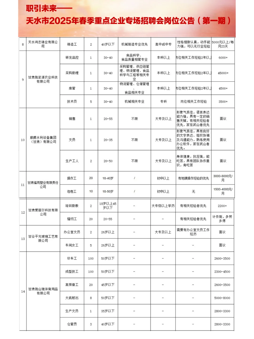 2025年天水市重点企业招聘642人