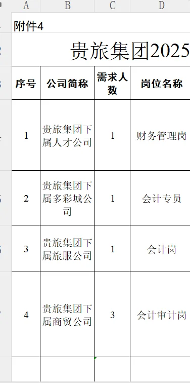 贵旅集团招聘100人！五险一金！
