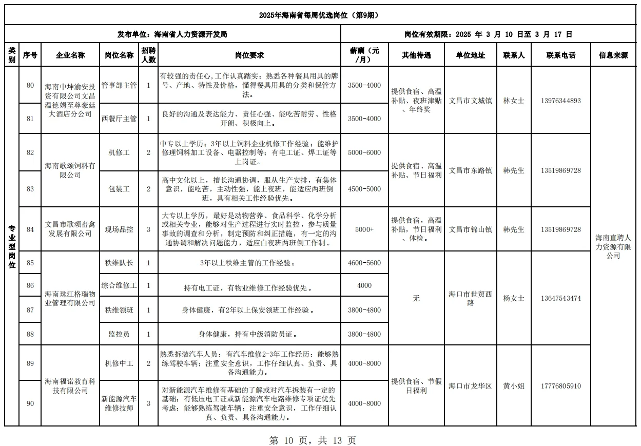 海南省工作岗位推荐，第9期