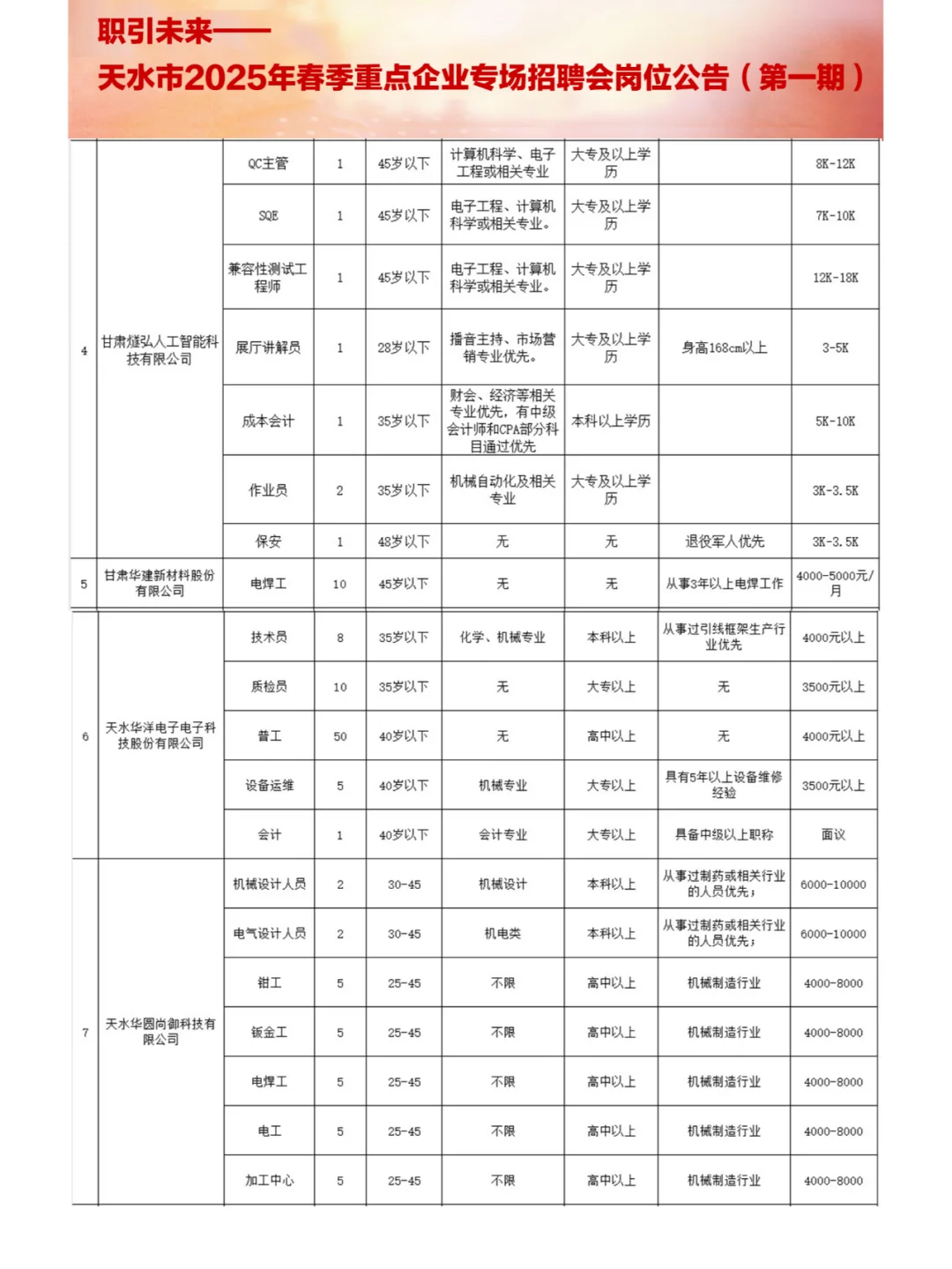 2025年天水市重点企业招聘642人