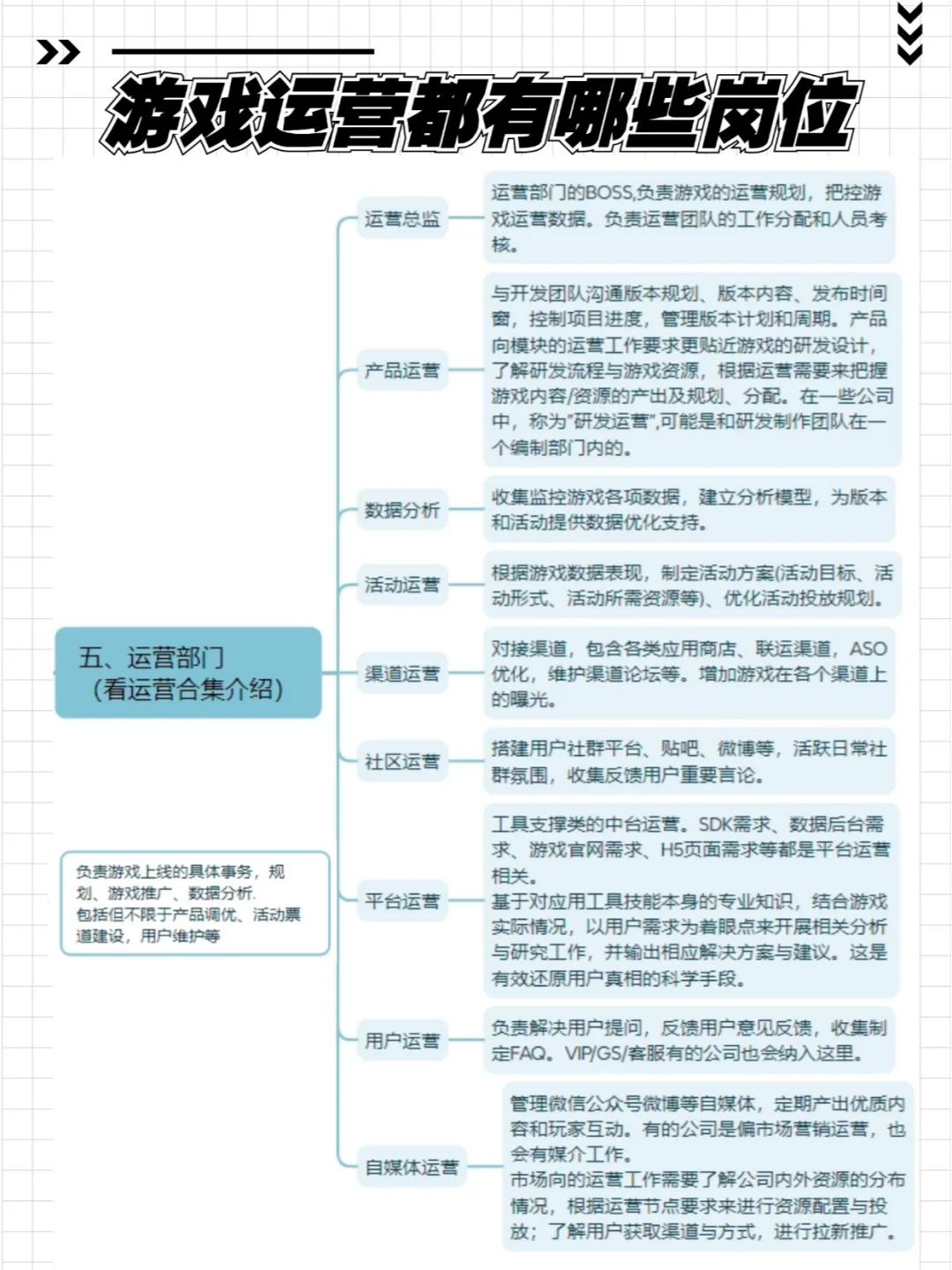 想进入游戏行业，你了解这些关键岗位吗？