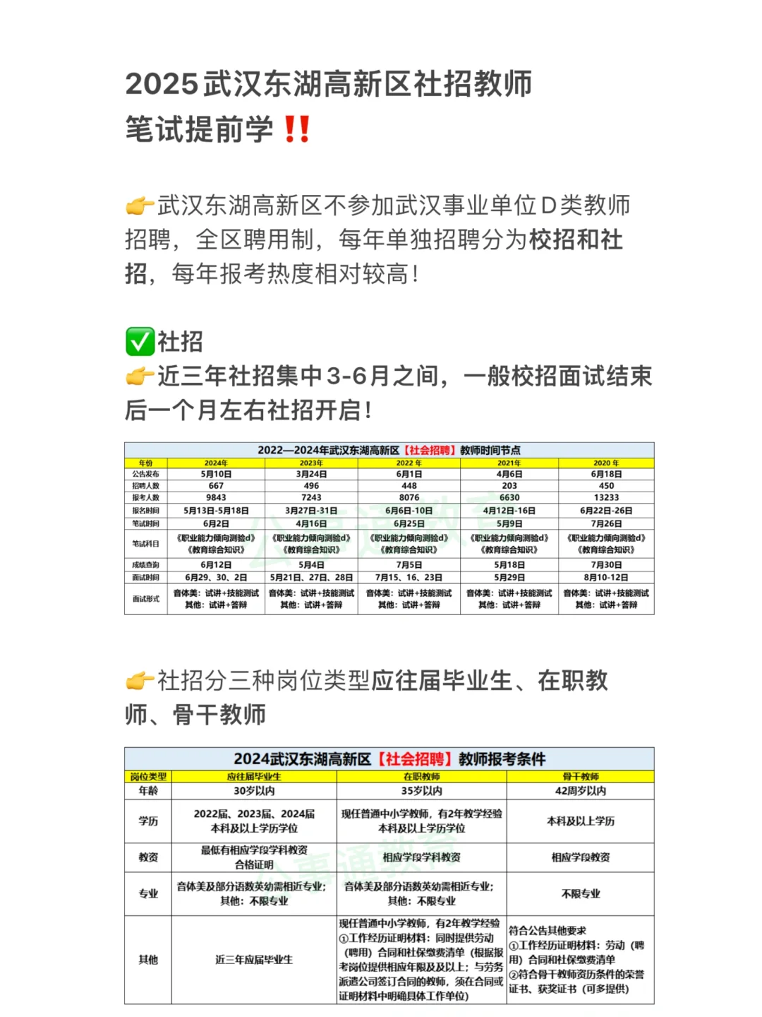 2025武汉东湖高新区社招教师提前备考！