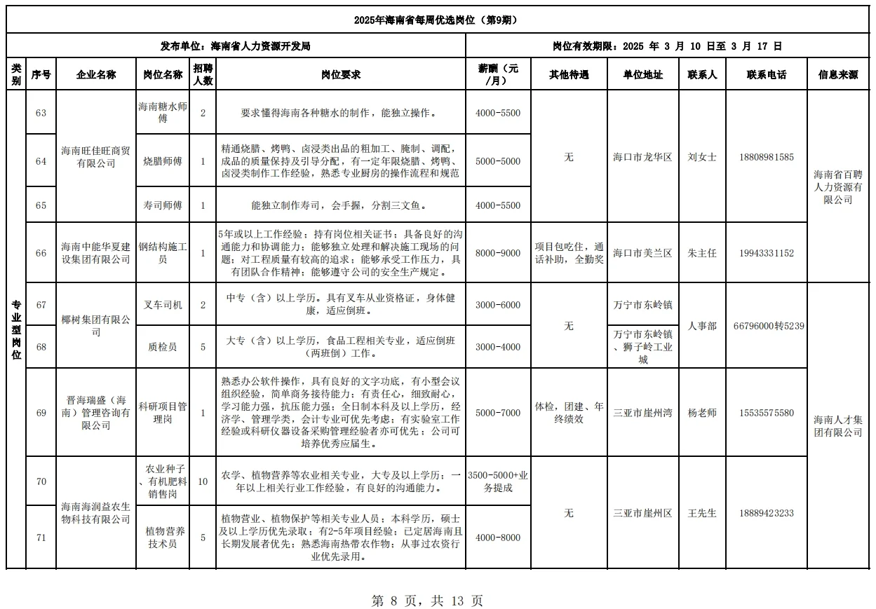海南省工作岗位推荐，第9期