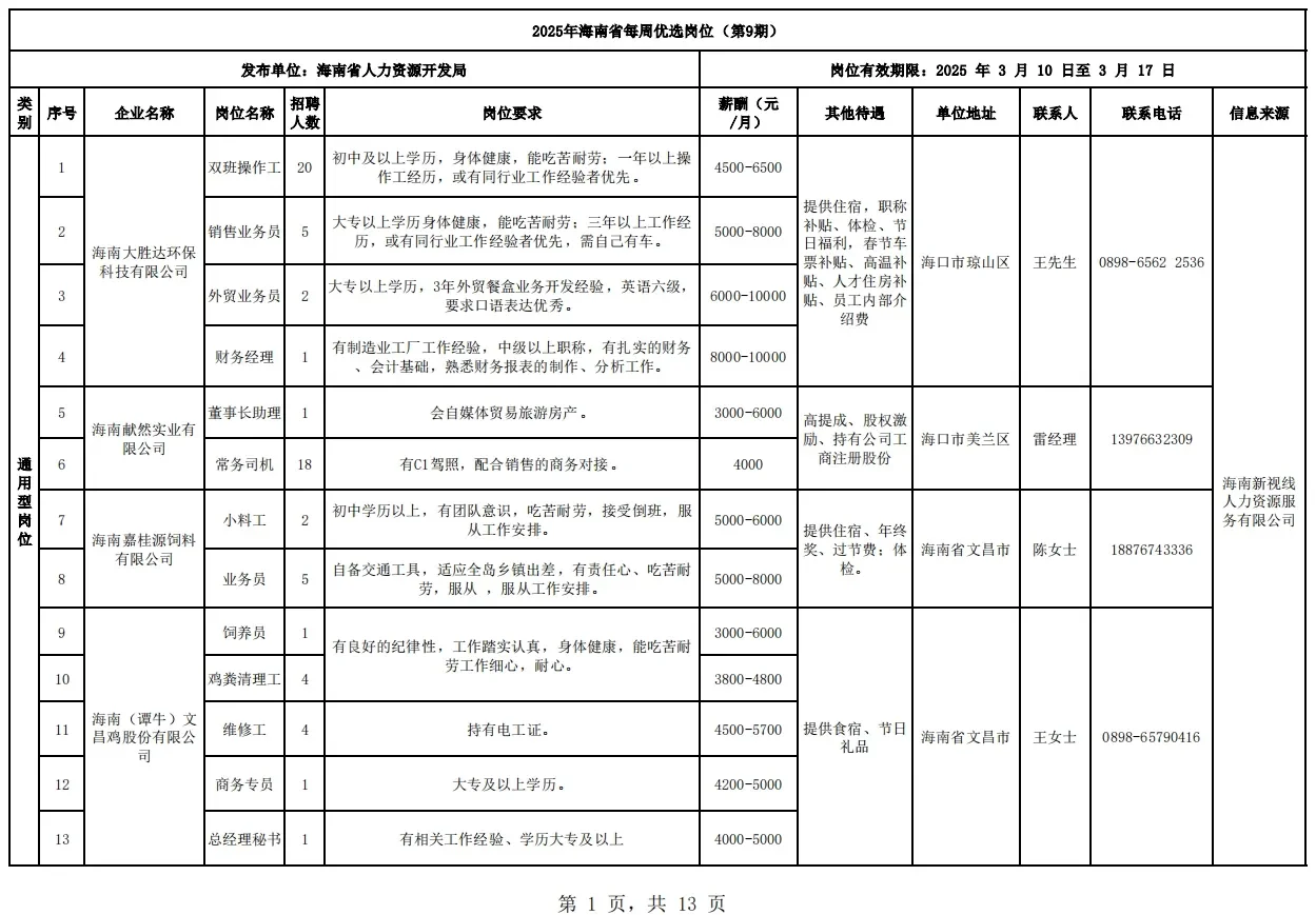 海南省工作岗位推荐，第9期