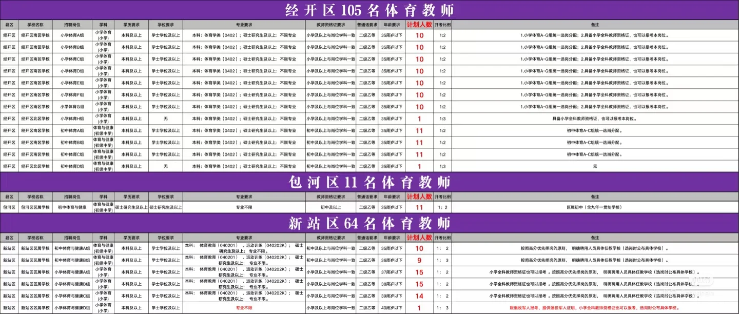安徽体育老师今年机会大，体育岗持续更新