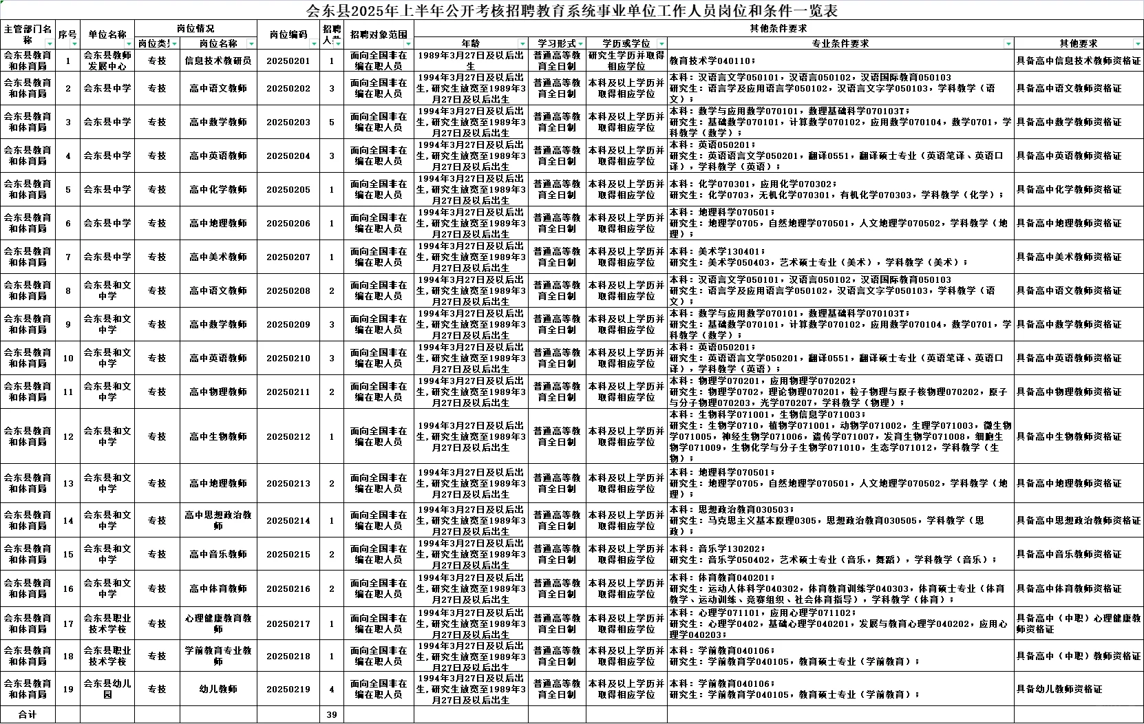 凉山会东县招教师39名岗位表