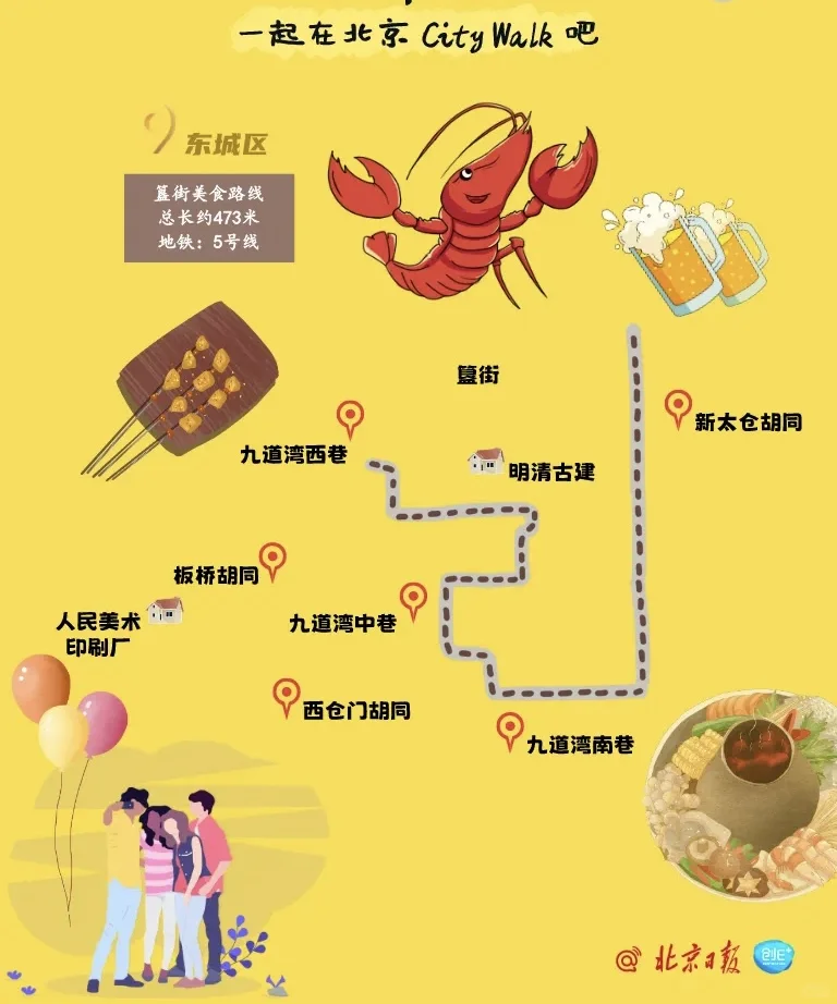京城City Walk最强攻略❗官方路线来啦！