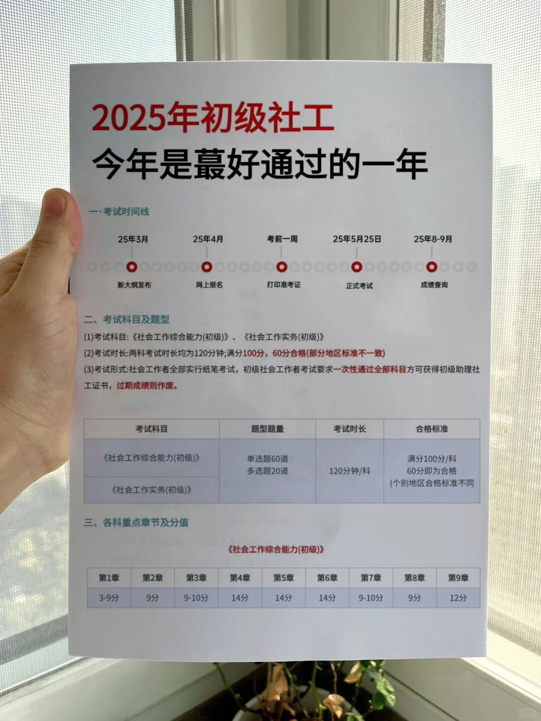 官宣！25初级社工大放水，无非这300母题