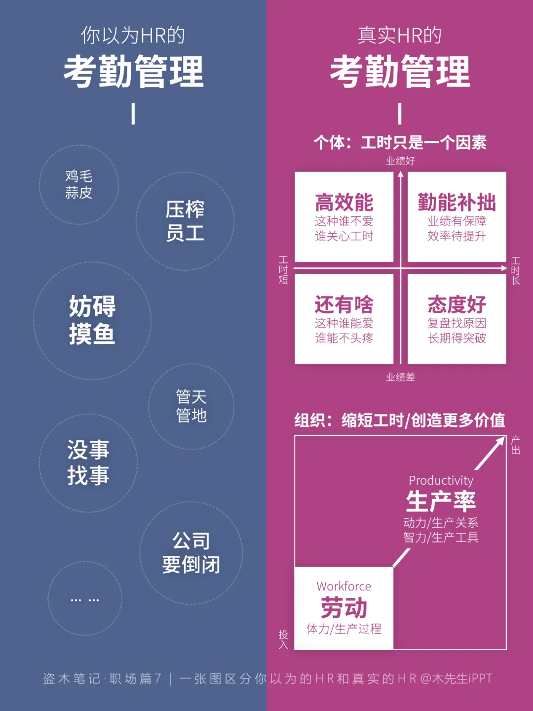 一张图区分💡你以为的HR和真实的HR