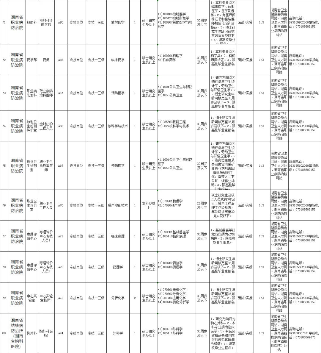 湖南省卫生健康委直属事业单位2025公开招聘