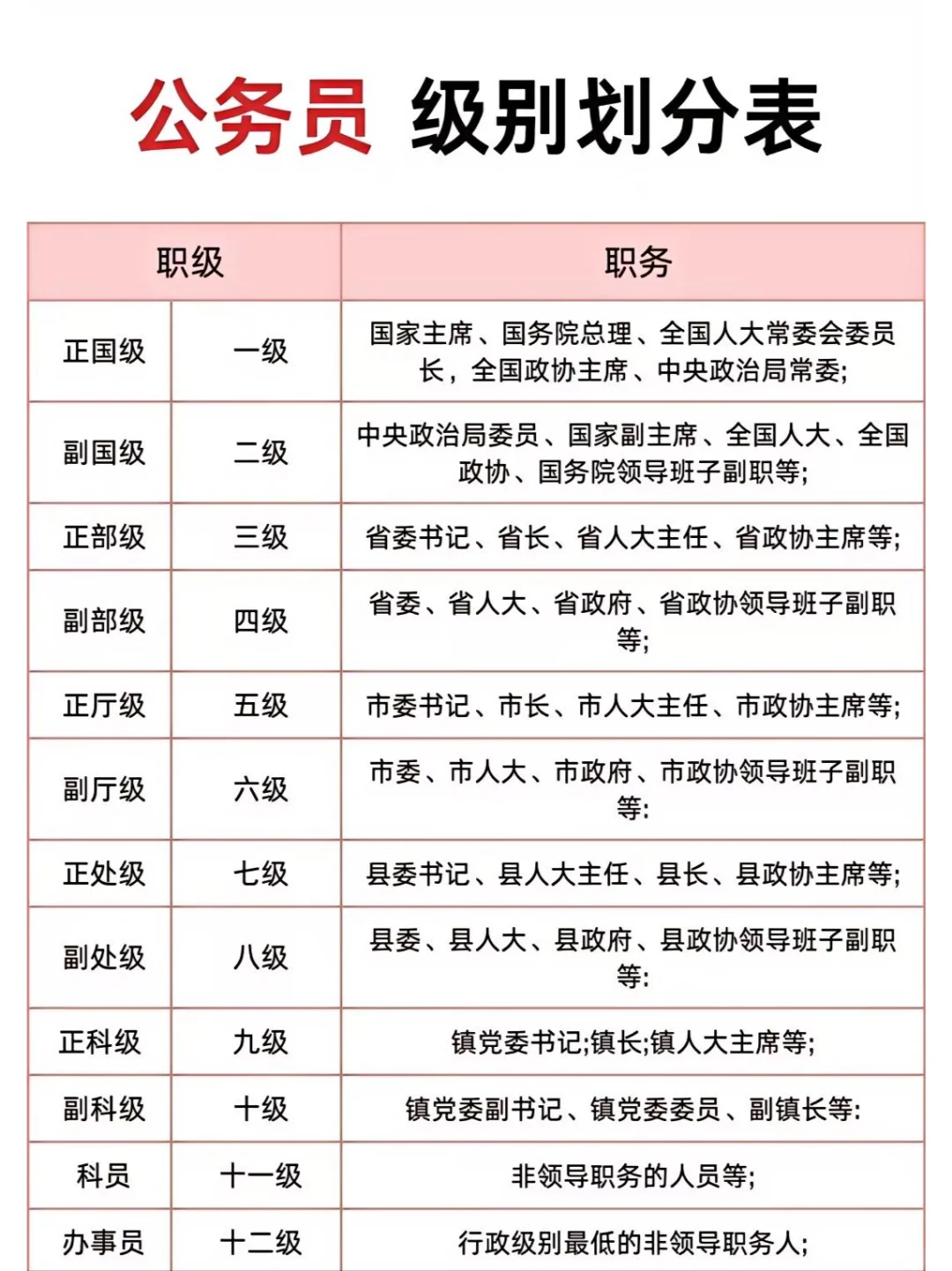 公务员级别全揭秘！原来体制内等级这么划分