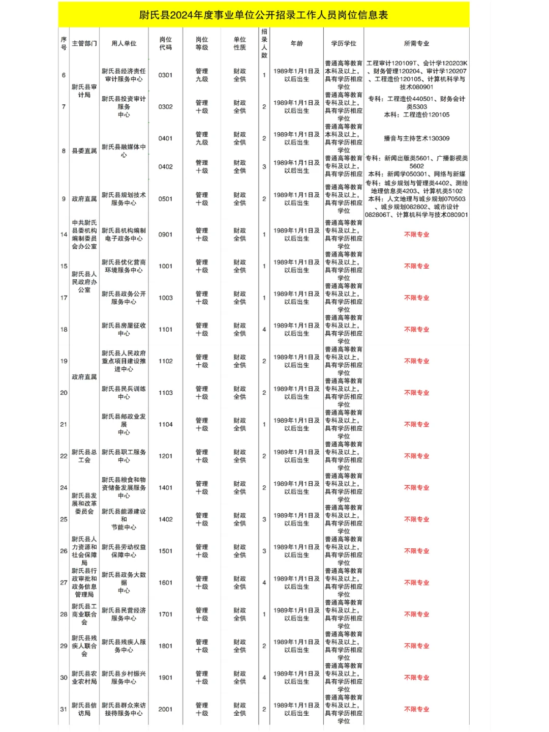 这三不限岗位真难选！👀