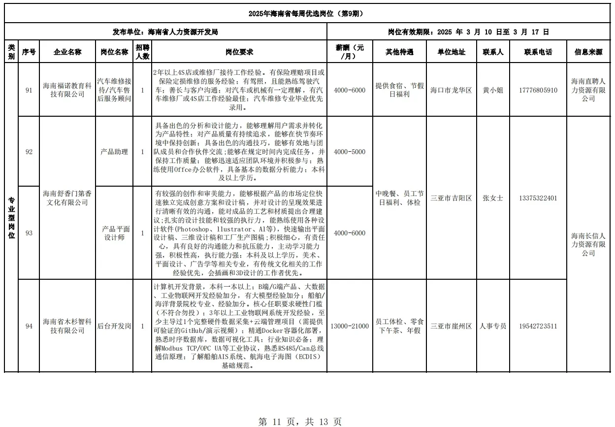 海南省工作岗位推荐，第9期