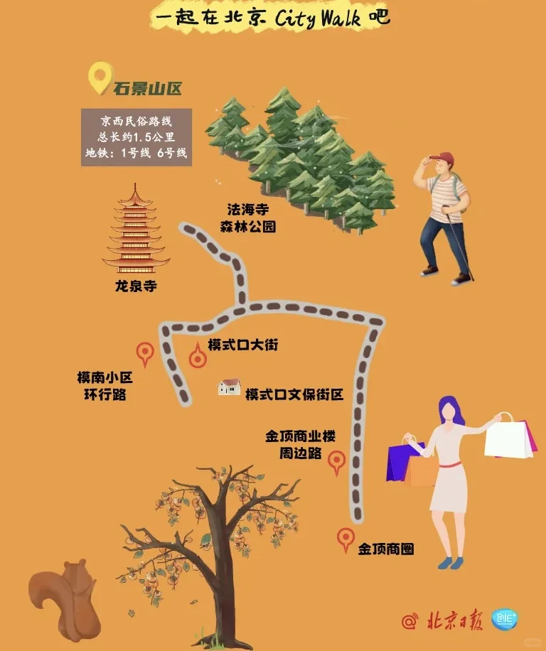 京城City Walk最强攻略❗官方路线来啦！