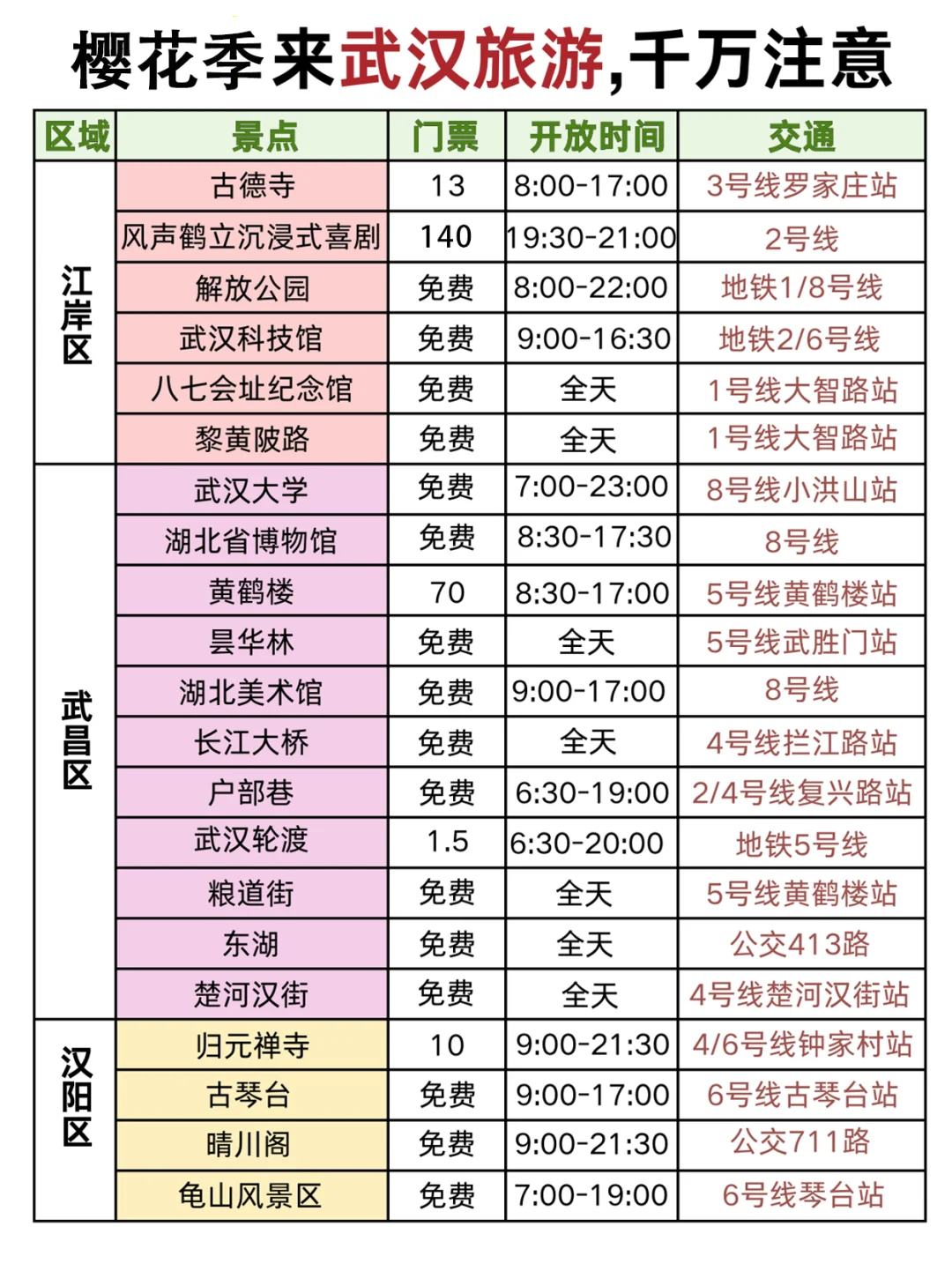 武汉旅游‼三日游不绕路🔥抄作业啦