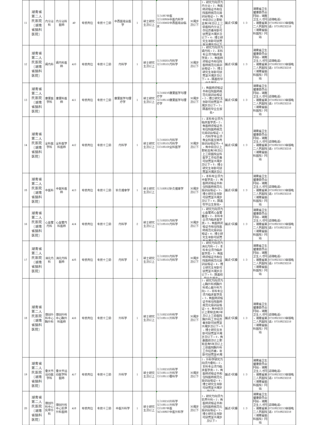湖南省卫生健康委直属事业单位2025公开招聘