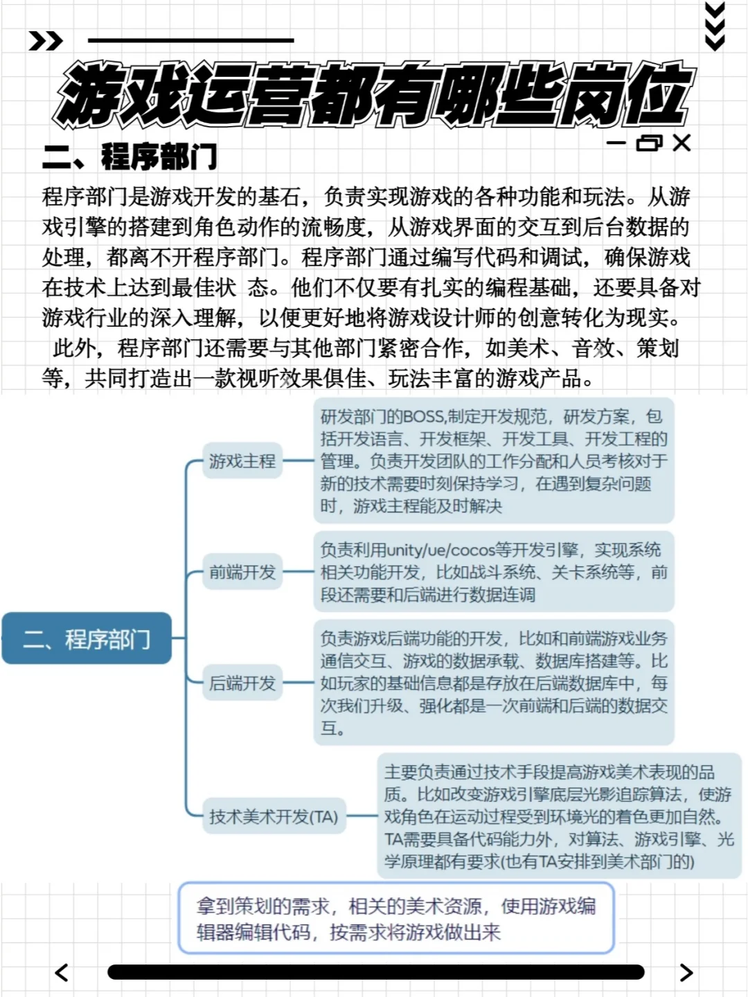 想进入游戏行业，你了解这些关键岗位吗？
