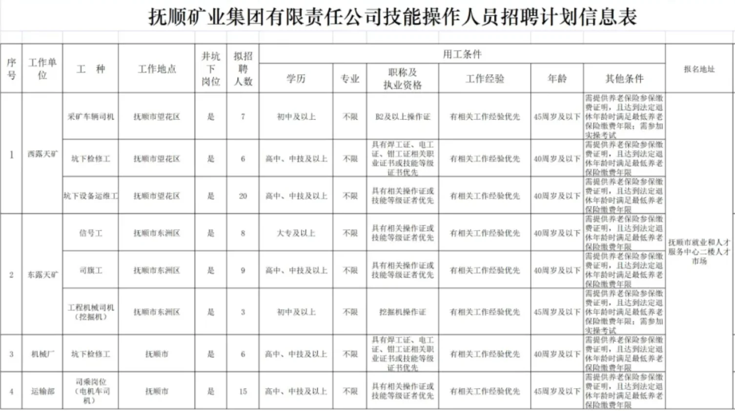 抚顺国企操作岗位