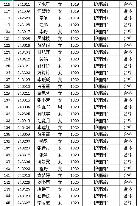 鄱阳县第二人民医院2024年招聘拟聘人员名单