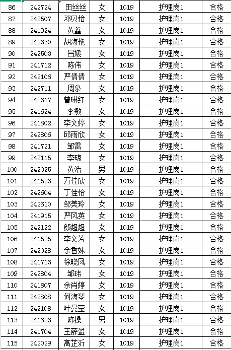 鄱阳县第二人民医院2024年招聘拟聘人员名单