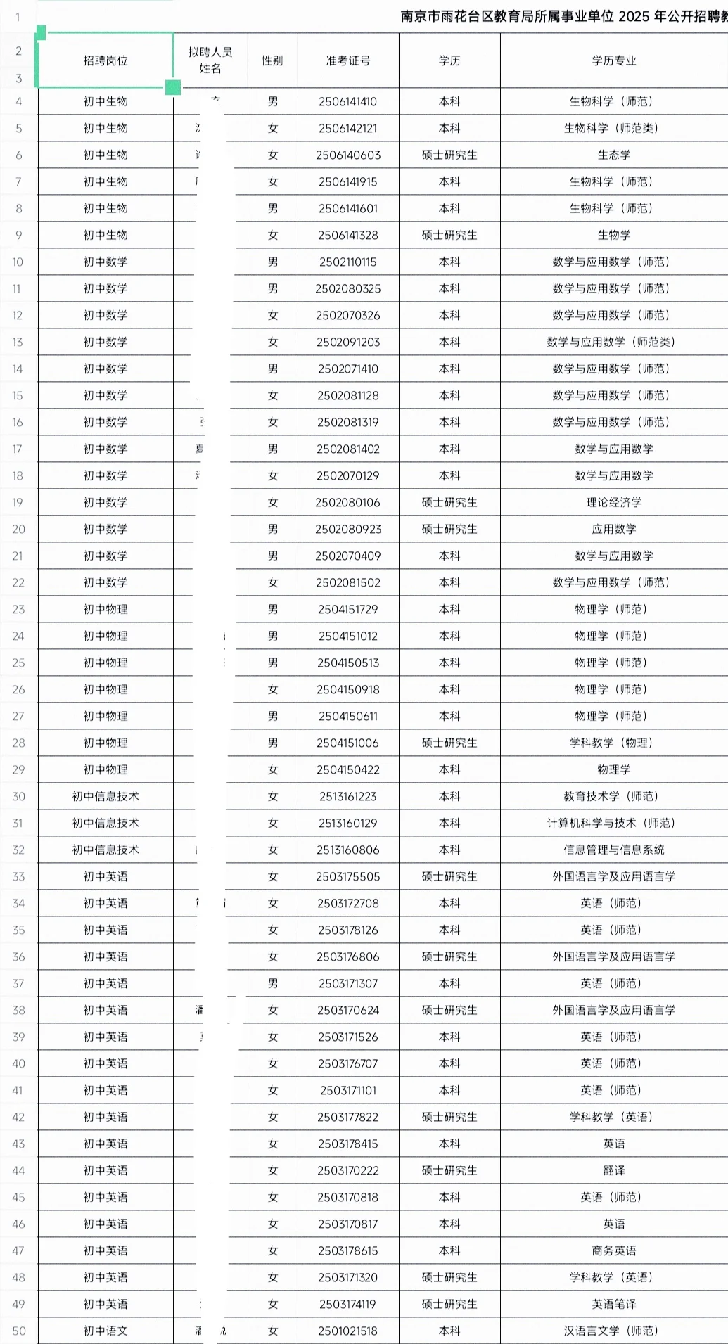 雨花台区教师拟聘名单公示！