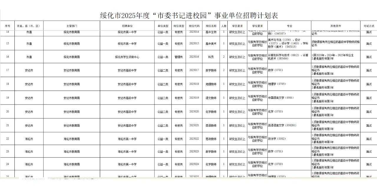 落实编制！绥化事业单位人才引进！