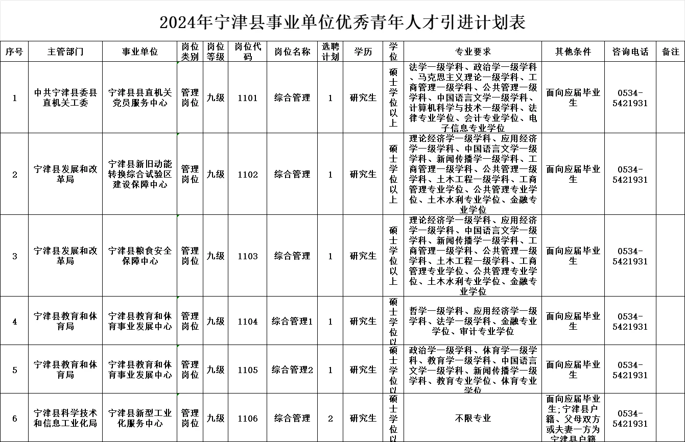 德州人才引进终于开始了