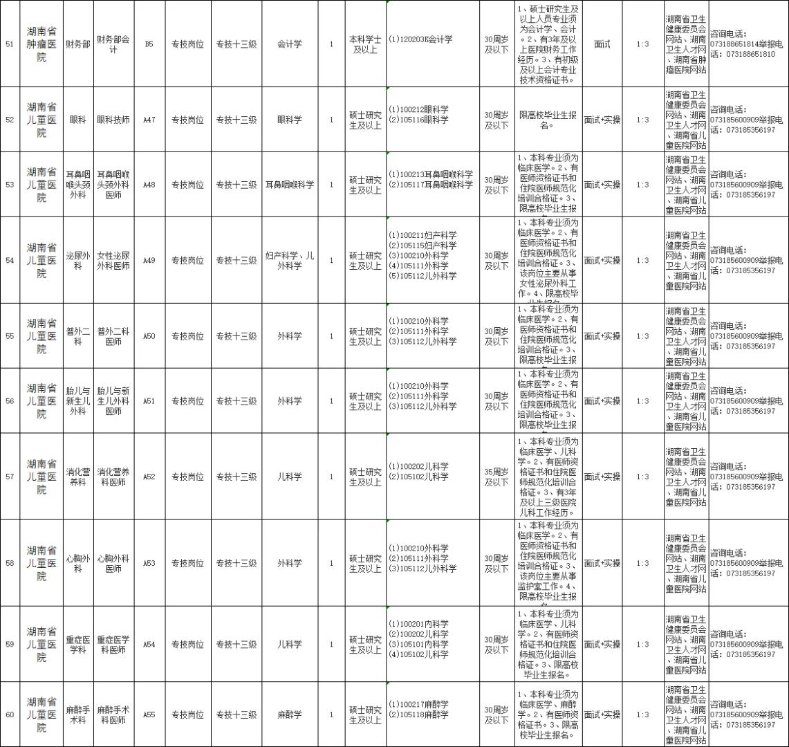 湖南省卫生健康委直属事业单位2025公开招聘